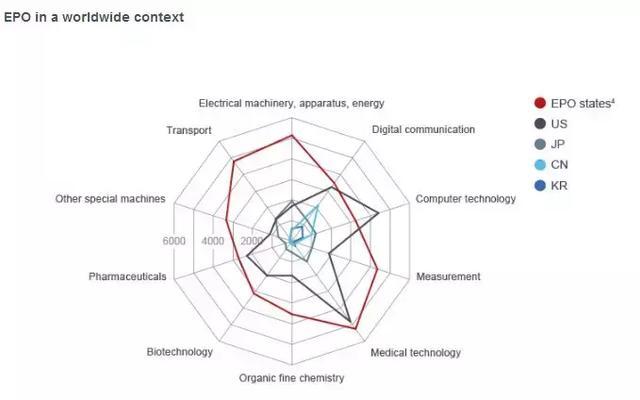 中國的10佳專利代理機(jī)構(gòu)是怎么排名的？